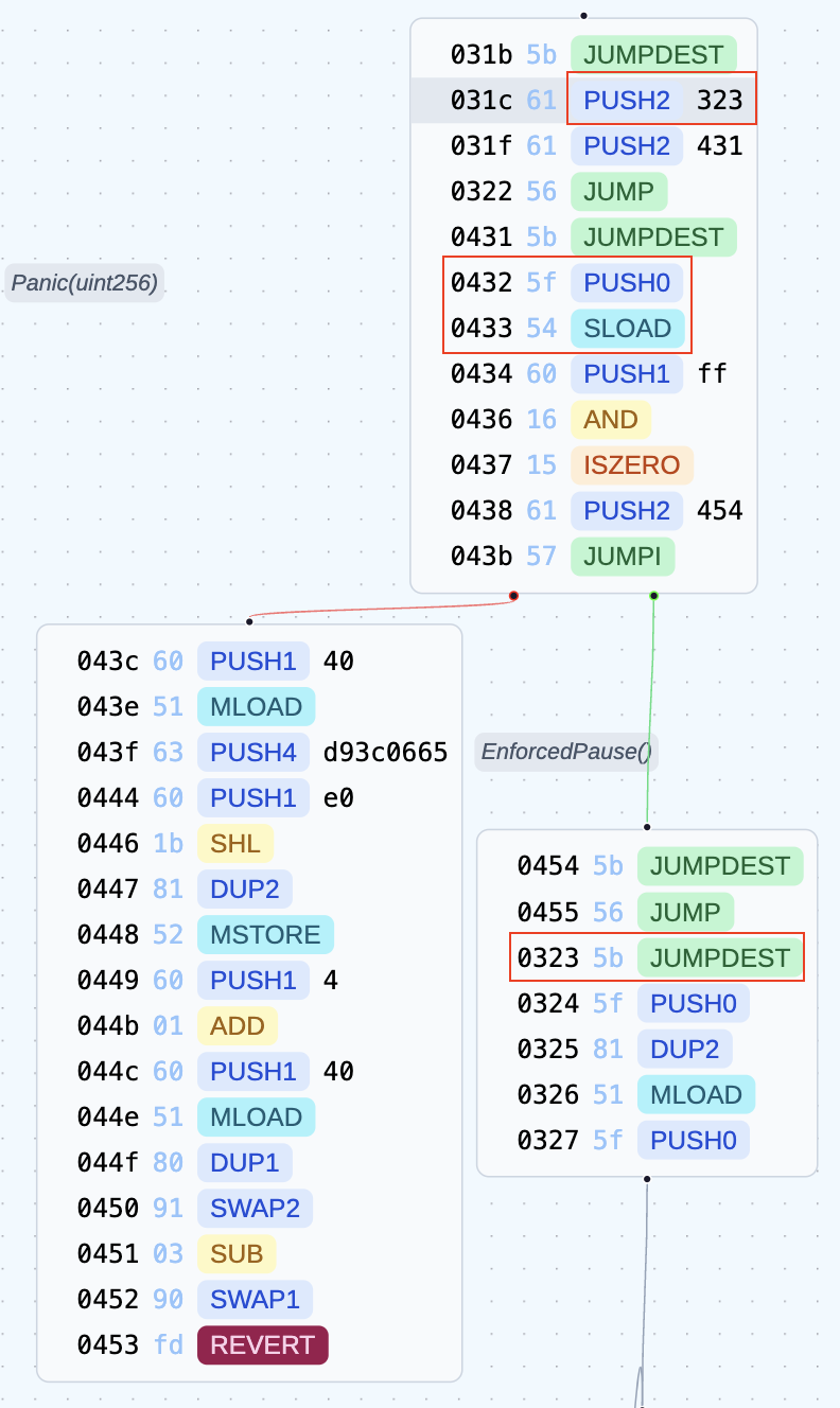 bytegraph